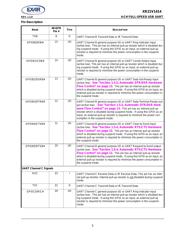 XR21V1414 datasheet.datasheet_page 5