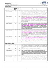 XR21V1414 datasheet.datasheet_page 6