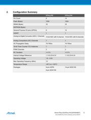 ATTINY102F-SSNR datasheet.datasheet_page 5