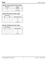 840001AKI-34LF datasheet.datasheet_page 3