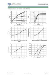 AOD7N60 datasheet.datasheet_page 3