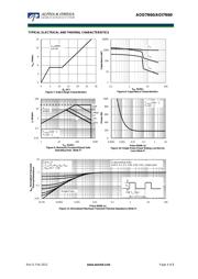 AOD7N60 datasheet.datasheet_page 4