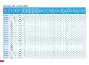 STM32F410CBT3 datasheet.datasheet_page 5