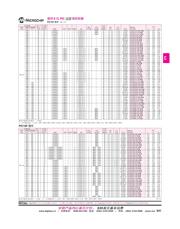 PIC18F46K22-I/PT datasheet.datasheet_page 1