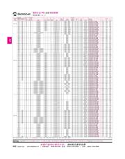 PIC18F46K22-I/PT datasheet.datasheet_page 2