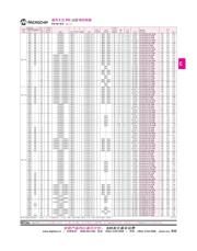 PIC18F46K22-I/PT datasheet.datasheet_page 3