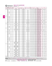 PIC18F46K22-I/PT datasheet.datasheet_page 4