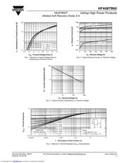 HFA08TB60 datasheet.datasheet_page 3