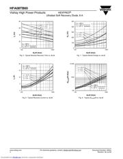 HFA08TB60 datasheet.datasheet_page 4