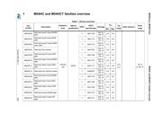 M54HC273DT datasheet.datasheet_page 3