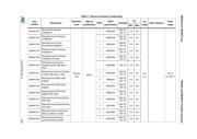 M54HC273DG datasheet.datasheet_page 5