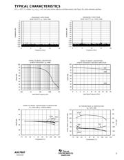 ADS7807P datasheet.datasheet_page 5