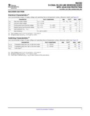 MAX202CPWR datasheet.datasheet_page 5