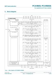 PCA9665PW/S911,118 datasheet.datasheet_page 3