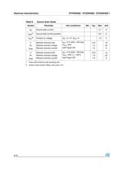 STP2NK90Z datasheet.datasheet_page 6