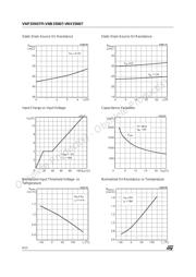 VNV35N07 datasheet.datasheet_page 6