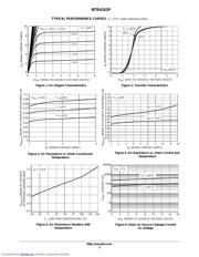 NTR4101 datasheet.datasheet_page 3