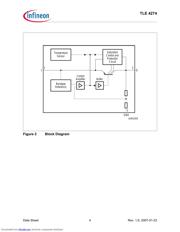 TLE4274DV50T datasheet.datasheet_page 4