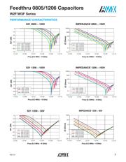 W2F15C1038AT1F datasheet.datasheet_page 3