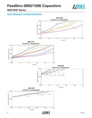 W2F15C2238AT1F datasheet.datasheet_page 4