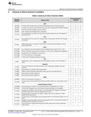 TM4C1290NCPDTI3R datasheet.datasheet_page 5