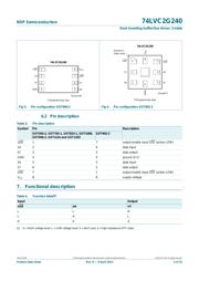 74LVC2G240GF,115 datasheet.datasheet_page 4