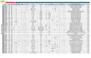 MC9S08AC32CFJE datasheet.datasheet_page 2