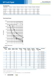 0001.2514.PT datasheet.datasheet_page 2