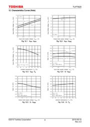 TLP7820 datasheet.datasheet_page 6