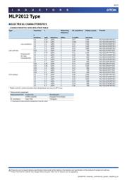 MLP2012V2R2MT0S1 datasheet.datasheet_page 6