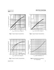 IRFB11N50 datasheet.datasheet_page 3