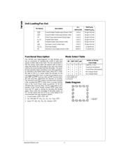 74F169SC datasheet.datasheet_page 2