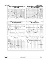 STTH1R04UY datasheet.datasheet_page 5