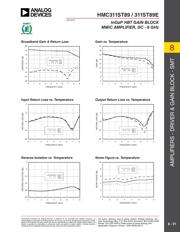 HMC311ST89 datasheet.datasheet_page 2