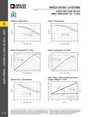 HMC311ST89 datasheet.datasheet_page 3