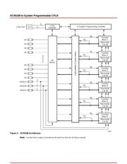 XC95108 datasheet.datasheet_page 2