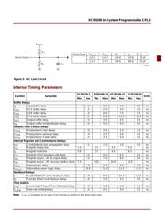 XC95108 datasheet.datasheet_page 5