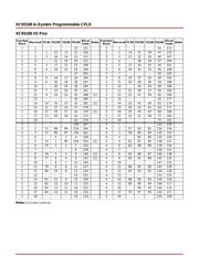 XC95108 datasheet.datasheet_page 6