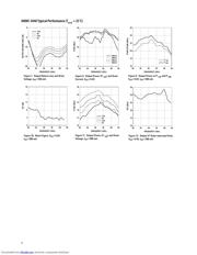 AMMC-5040-W10 datasheet.datasheet_page 4