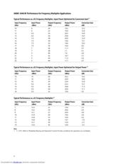 AMMC-5040-W10 datasheet.datasheet_page 5