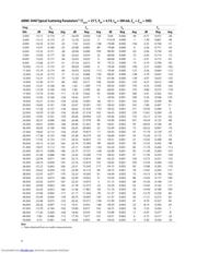 AMMC-5040-W10 datasheet.datasheet_page 6
