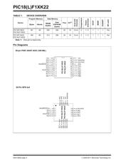 PIC18F13K22-I/SO datasheet.datasheet_page 4