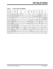 PIC18F13K22-I/SO datasheet.datasheet_page 5