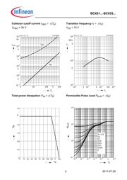 BCX51-16 datasheet.datasheet_page 5