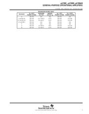 UA709CJG datasheet.datasheet_page 3