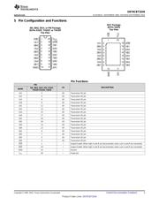 SN74CBT3244 datasheet.datasheet_page 3