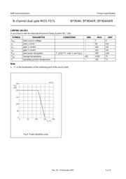 BF904R datasheet.datasheet_page 3