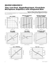 MAX9813HEKA+T datasheet.datasheet_page 4