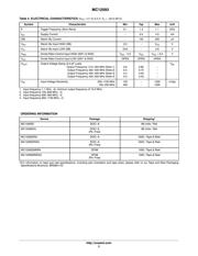 MC12093MNR4G datasheet.datasheet_page 3