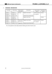 PS2501L datasheet.datasheet_page 4